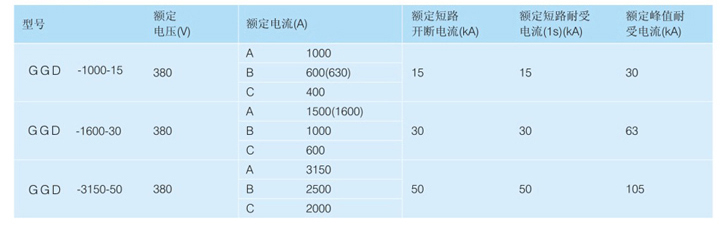 成套開關設備技術參數