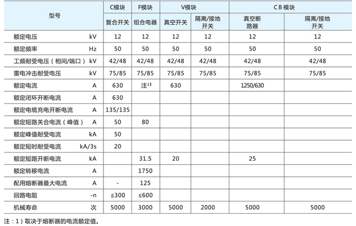 式電氣開(kāi)關(guān)設(shè)備技術(shù)參數(shù)