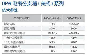 DFW電纜分支箱技術參數